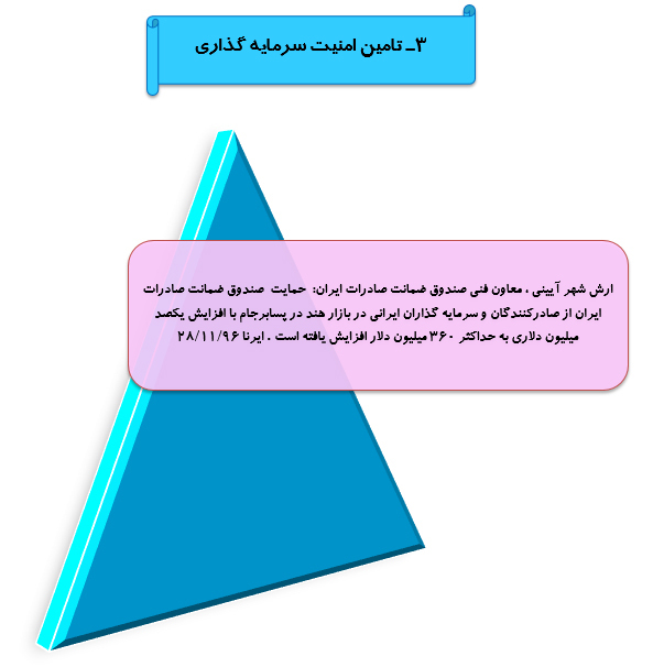 رصدتوصیه های رهبری در سال