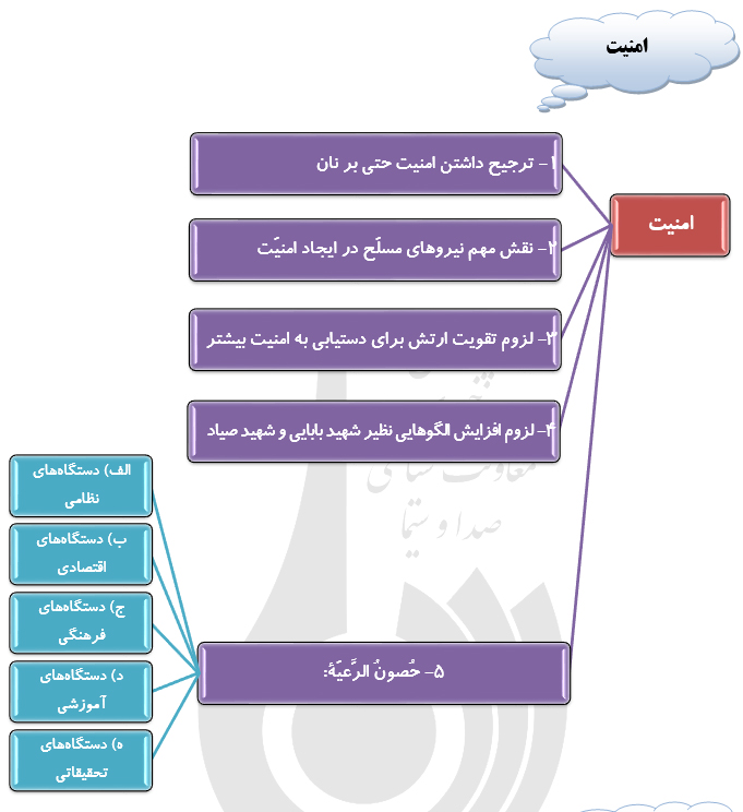 امنیت خوب،اقتصادقوی،نترسیدن ازتشردشمن وانتخابات؛نکات کلیدی بیانات رهبری دردیدارارتشیان