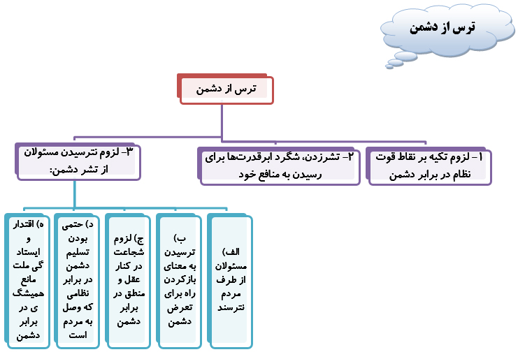 امنیت خوب،اقتصادقوی،نترسیدن ازتشردشمن وانتخابات؛نکات کلیدی بیانات رهبری دردیدارارتشیان