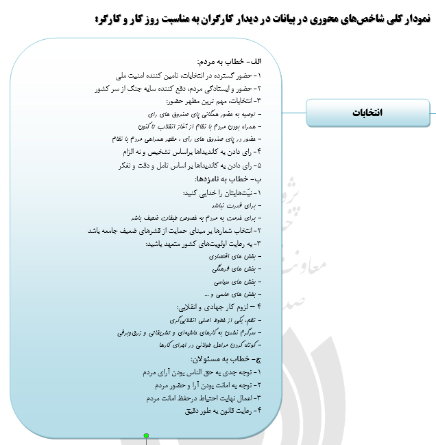 توصیه های انتخاباتی رهبر معظم انقلاب به مردم، نامزدها و مسئولان