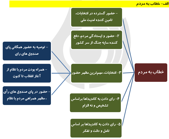 توصیه های انتخاباتی رهبر معظم انقلاب به مردم، نامزدها و مسئولان