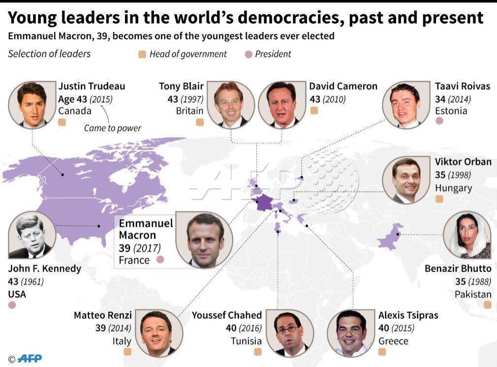 اینفوگرافی جوان‌ترین رهبران جهان