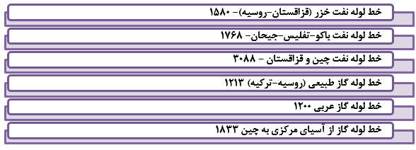 ابتکار چین در حوزه اقتصاد بین الملل