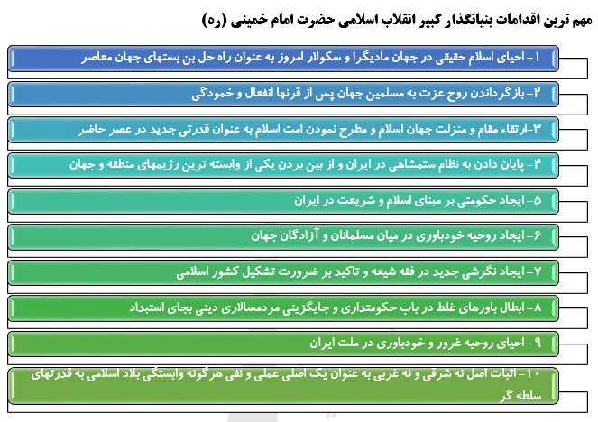 مهمترین اقدامات بنیانگذارکبیرانقلاب اسلامی حضرت امام خمینی(ره) مهمترین اقدامات بنیانگذارکبیرانقلاب اسلامی حضرت امام خمینی(ره)