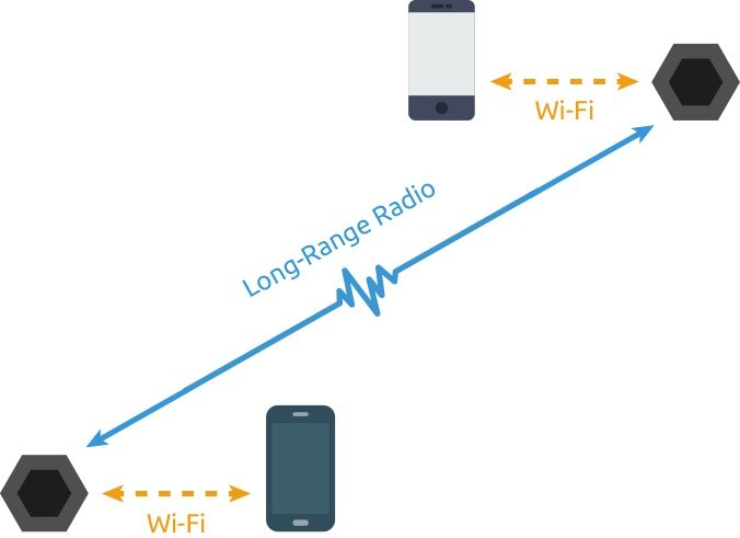 جدیدترین سیستم تبادل اطلاعات ساخته شد