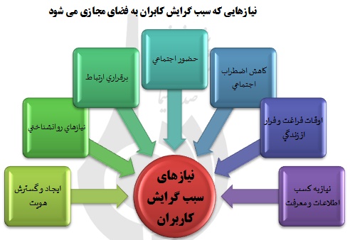 یتیمی فرزندان درکشاکش فضای مجازی وزندگی واقعی