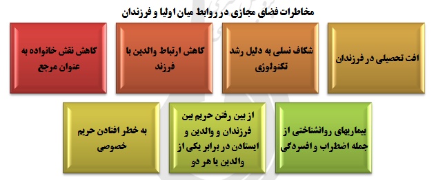 یتیمی فرزندان درکشاکش فضای مجازی وزندگی واقعی