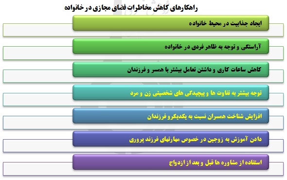 یتیمی فرزندان درکشاکش فضای مجازی وزندگی واقعی