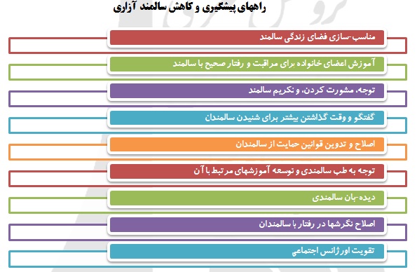 سالمند آزاری ، مصادیق و برون رفت از آن