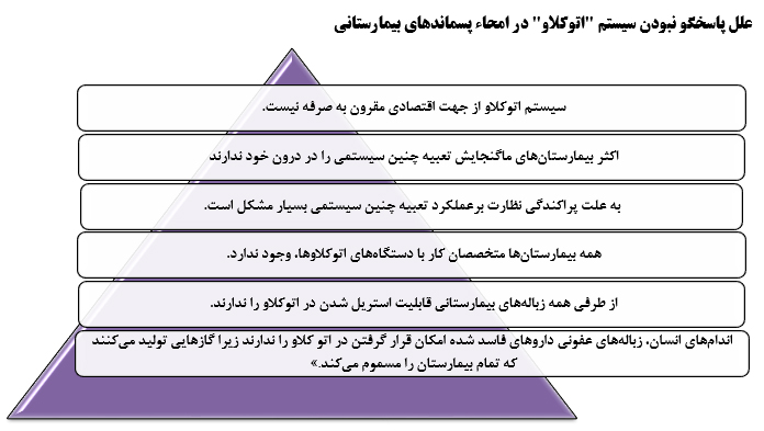 پسماندهای بیمارستانی،خطرات زیست محیطی،شیوه‌های دفع ونهادهای متولی