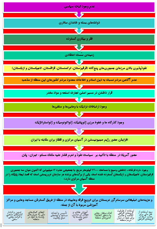 داعش در آسیای مرکزی و قفقاز