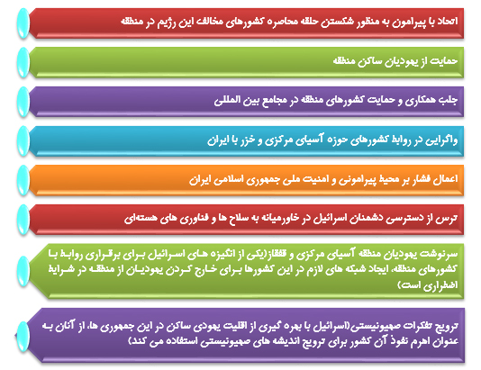 داعش در آسیای مرکزی و قفقاز