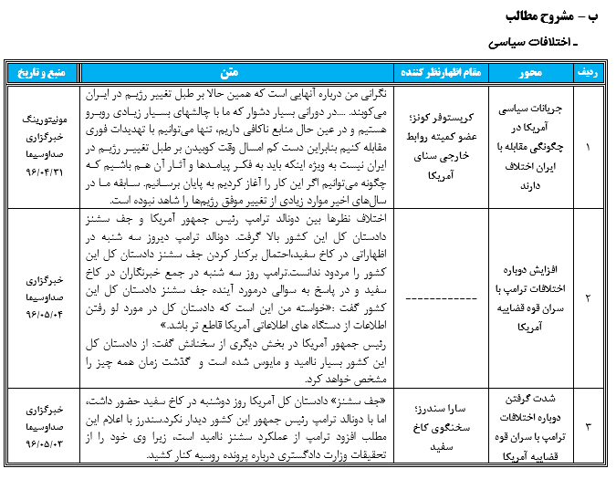 رصد مسائل مربوط به آمریکا(مقطع بررسی 31/ 04/ 96 تا 06/ 05/ 96) رصد مسائل مربوط به آمریکا(مقطع بررسی 31/ 04/ 96 تا 06/ 05/ 96)
