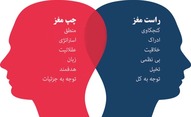 روزی جهانی برای چپ دست ها | خبرگزاری صدا و سیما