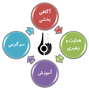 بررسی استفاده از سبک خبر-سرگرمی (Infotainment)در تولیدات خبری