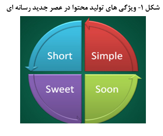 بررسی استفاده از سبک خبر-سرگرمی (Infotainment)در تولیدات خبری