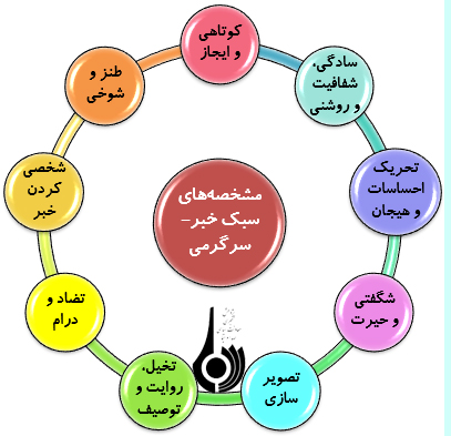 بررسی استفاده از سبک خبر-سرگرمی (Infotainment)در تولیدات خبری