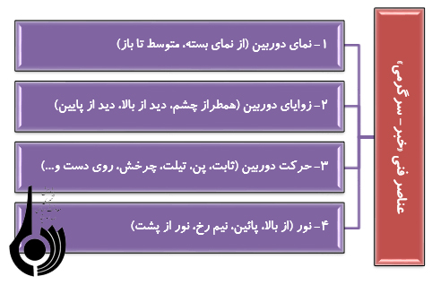 بررسی استفاده از سبک خبر-سرگرمی (Infotainment)در تولیدات خبری