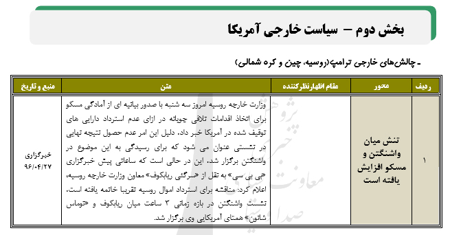 رصد مسائل مربوط به آمریکا(مقطع بررسی 24/ 04/ 96 تا 30/ 04/ 96)