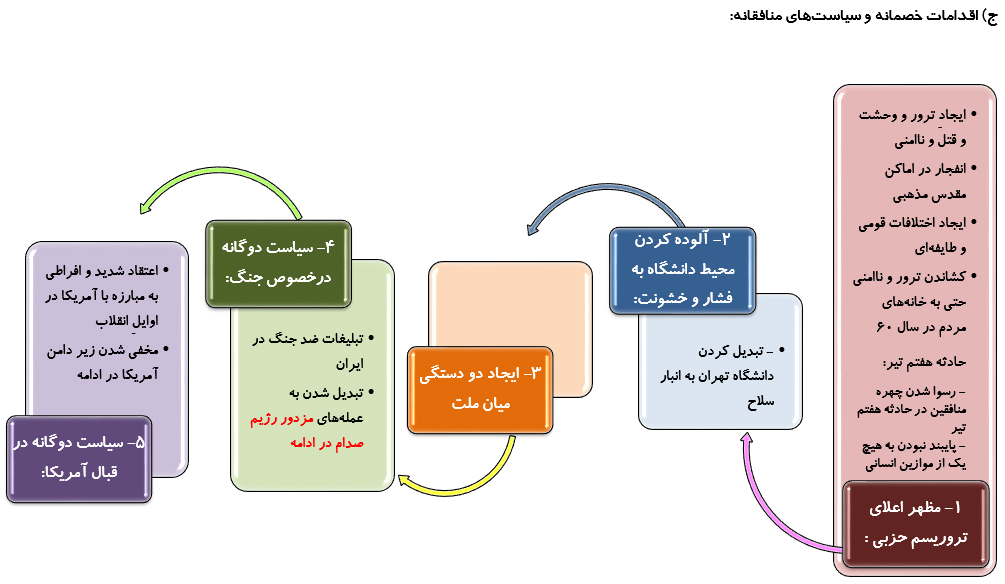 نفاق، منافق و گروهک منافقان از منظر رهبر معظم انقلاب