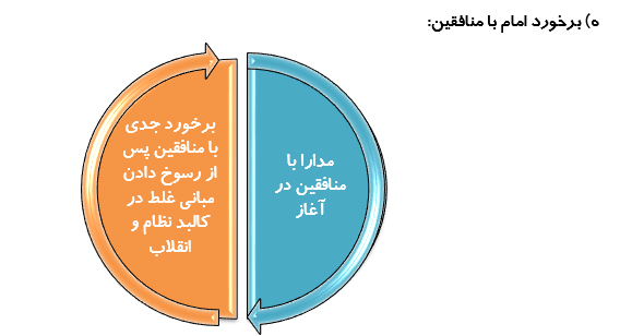 نفاق، منافق و گروهک منافقان از منظر رهبر معظم انقلاب