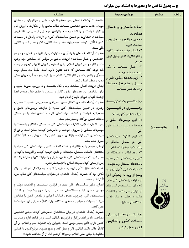 سه وظیفه مهم مجمع تشخیص مصلحت نظام از نگاه رهبر انقلاب سه وظیفه مهم مجمع تشخیص مصلحت نظام از نگاه رهبر انقلاب
