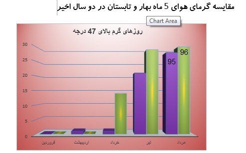 تحقق راهبردهای انرژی نو