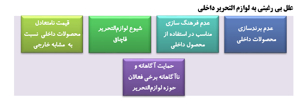 فصل مهر،با بی مهری به لوازم التحریر داخلی