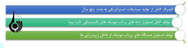 رویکرد آمریکا به رژیم خلع سلاح بین المللی