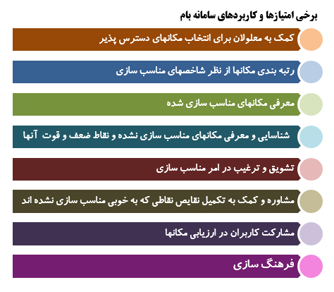 سامانه بام چیست و چگونه به افراد دارای معلولیت کمک می کند ؟ سامانه بام چیست و چگونه به افراد دارای معلولیت کمک می کند ؟