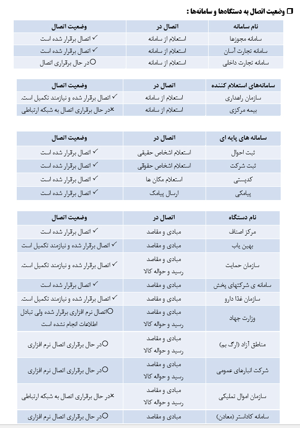 سامانه جامع انبارها و مراکز نگهداری کالا