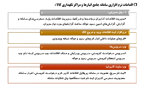 سامانه جامع انبارها و مراکز نگهداری کالا