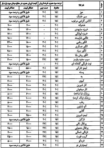 نرخ مصوب انواع میوه و تره بار