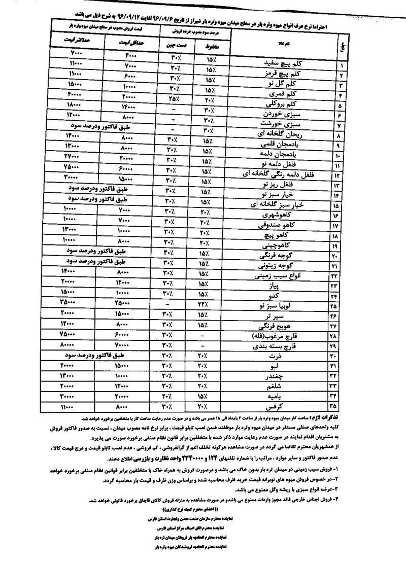 نرخ مصوب انواع میوه و تره بار//کامل می شود