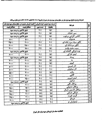 نرخ مصوب انواع میوه و تره بار//کامل می شود