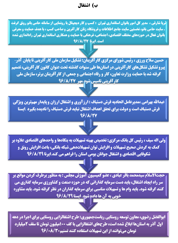 رصد توصیه های رهبری در سال