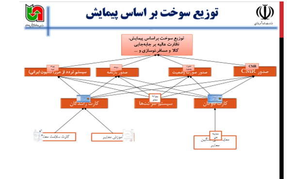 سازمان راهداری و حمل و نقل جاده ای