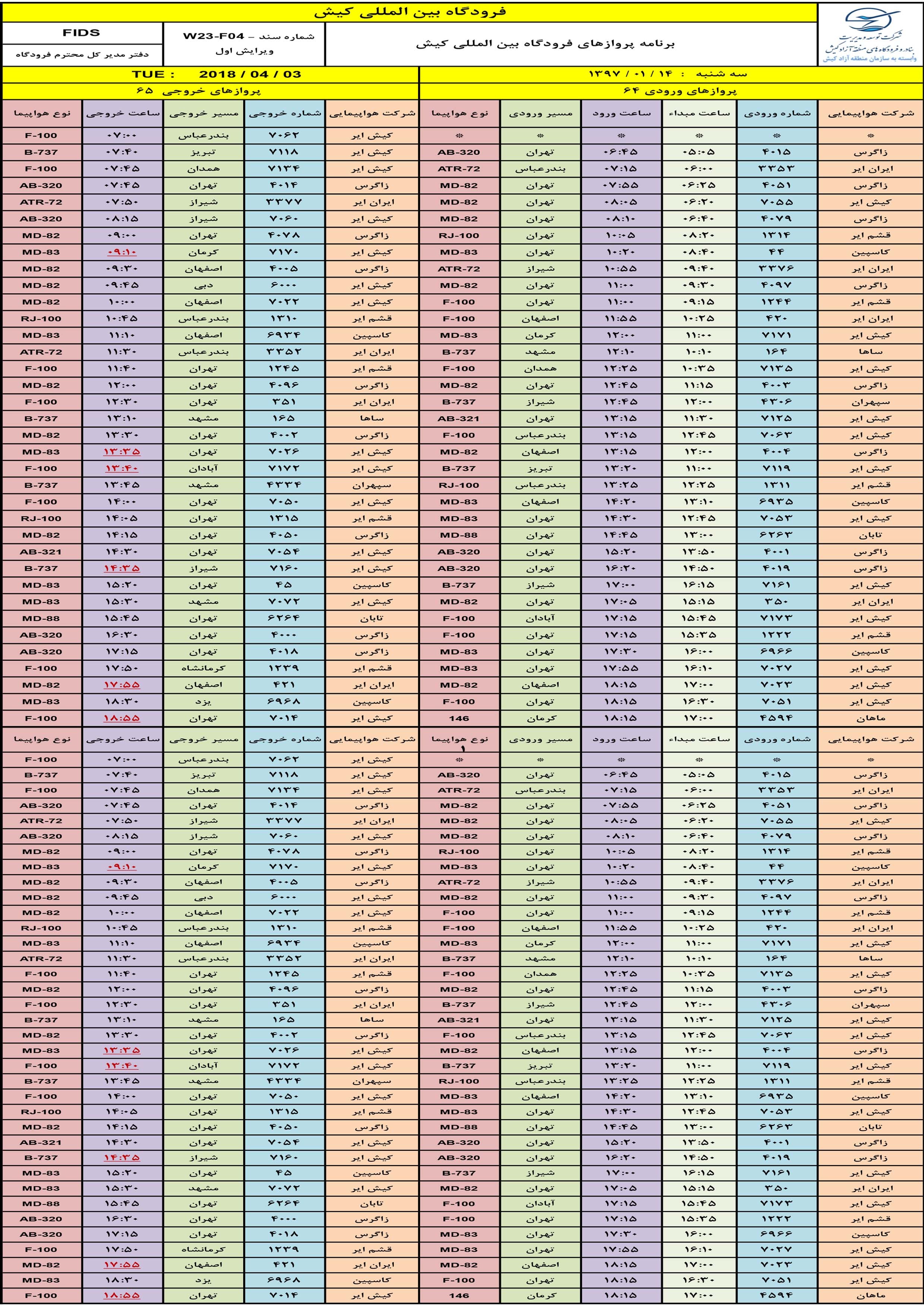 پرواز‌های فرودگاه بین المللی کیش