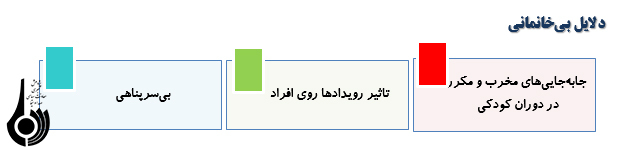 بي خانماني و پيامدهاي اجتماعي آن (2)