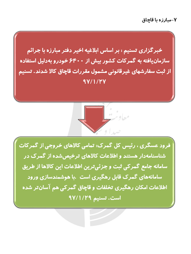 رصد توصيه هاي مقام معظم رهبري درسال