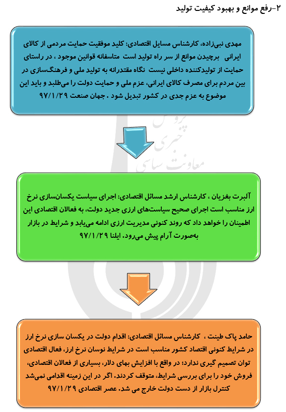 رصد توصيه هاي مقام معظم رهبري درسال