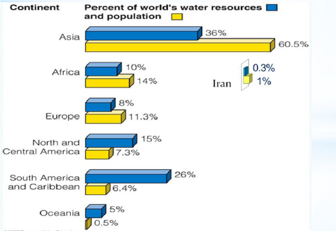 آمايش سرزمين با محوريت آب (1) آمايش سرزمين با محوريت آب (1)