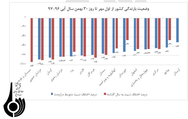 آمايش سرزمين با محوريت آب (1) آمايش سرزمين با محوريت آب (1)