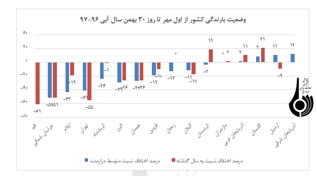 آمايش سرزمين با محوريت آب (1) آمايش سرزمين با محوريت آب (1)