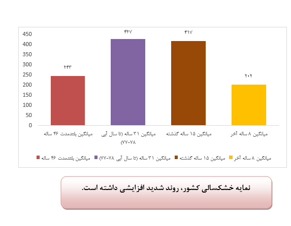 آمايش سرزمين با محوريت آب (1) آمايش سرزمين با محوريت آب (1)