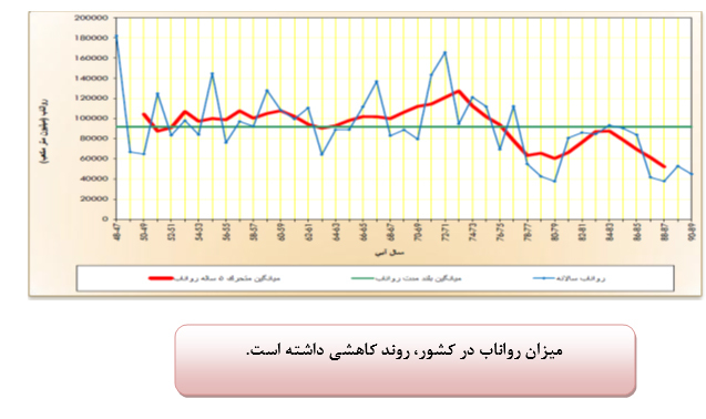 آمايش سرزمين با محوريت آب (1) آمايش سرزمين با محوريت آب (1)