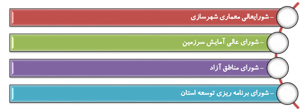 آمايش سرزمين با محوريت آب (1) آمايش سرزمين با محوريت آب (1)