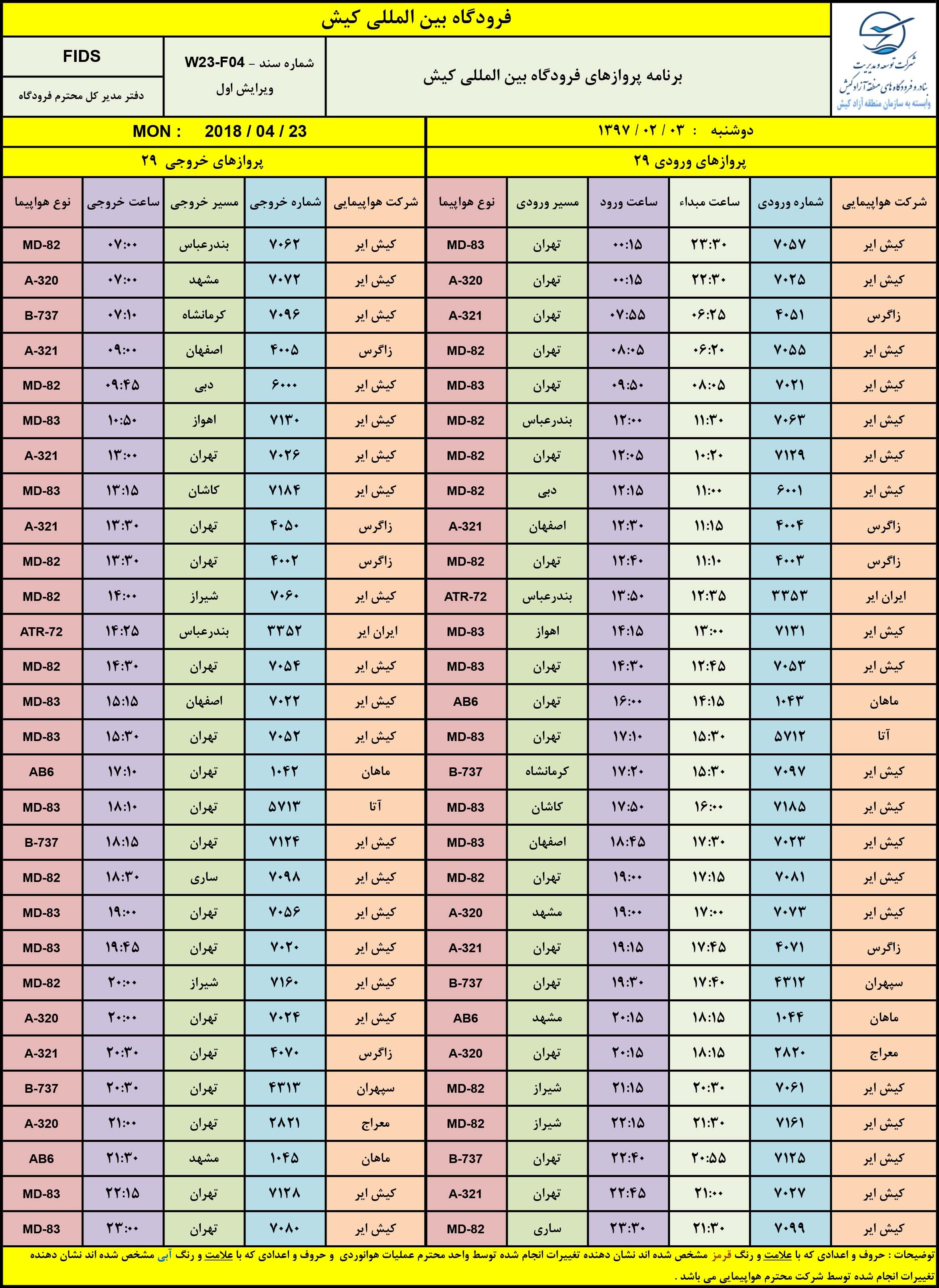 پرواز‌های فرودگاه بین المللی کیش