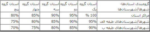 مالیات مقطوع عملکرد سال ۹۶ مشاغل خودرویی 