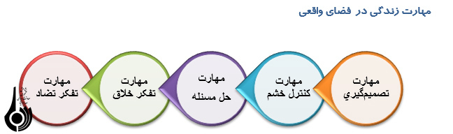 نقش فرصت ها و تهدیدات فضای مجازی درتغییر سبک زندگی